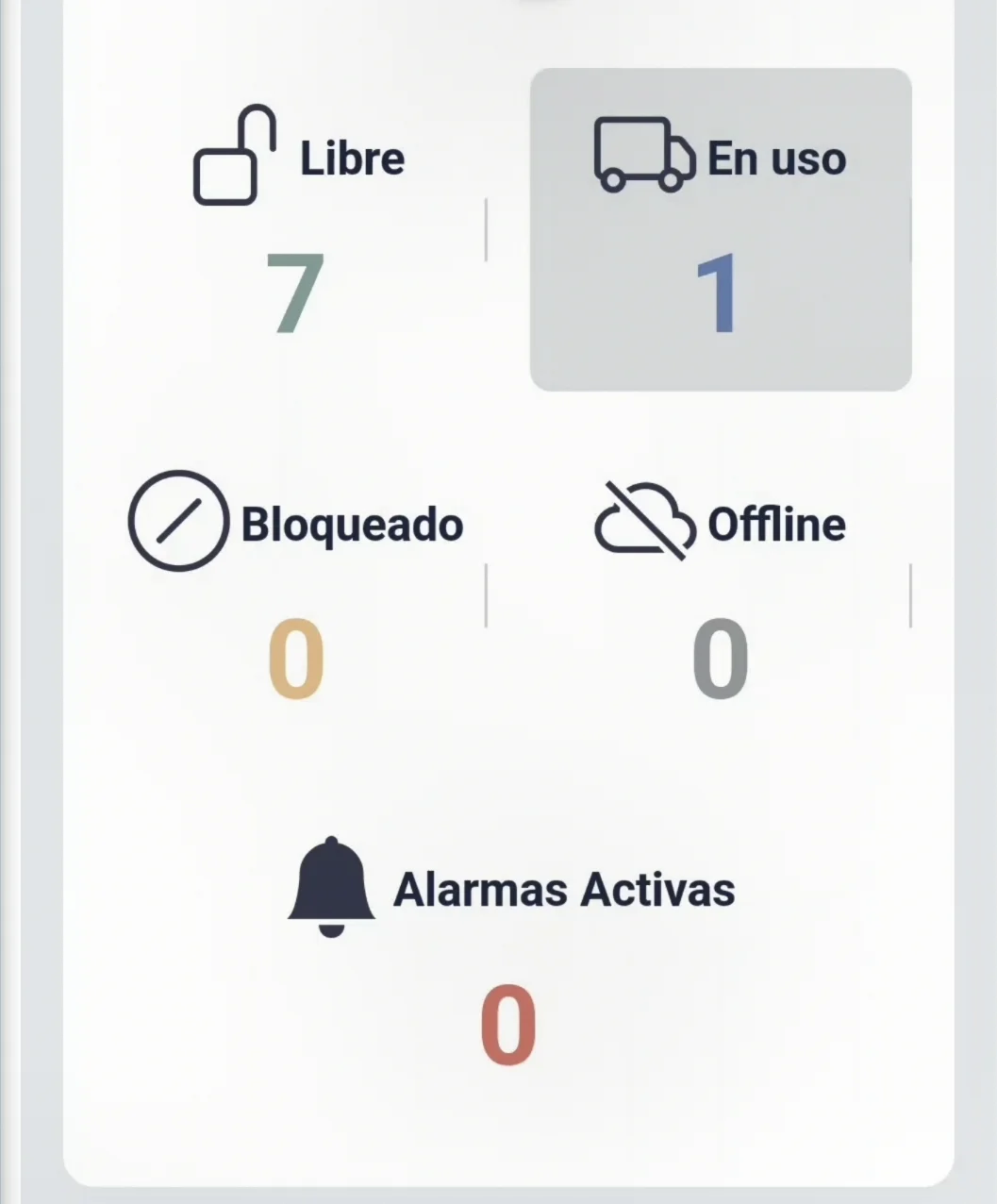 Vista de estados: libre, en uso, bloqueado, offline y alarmas activas