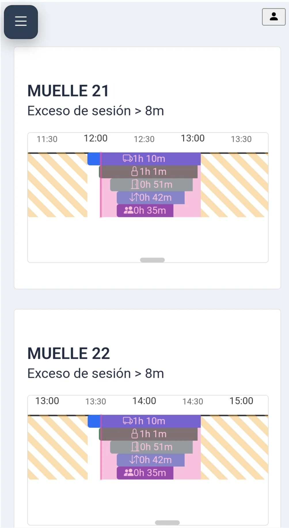 Timelines originales de los muelles 21 y 22 con duraciones por etapa